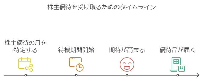 2024年10月の株主優待2