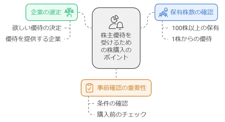 2024年10月の株主優待3