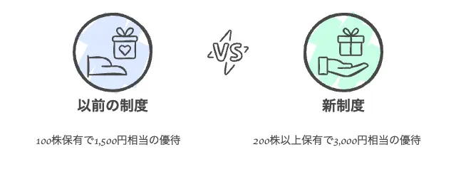 具体的にどう変わるのか 名糖産業の新株主優待制度の詳細