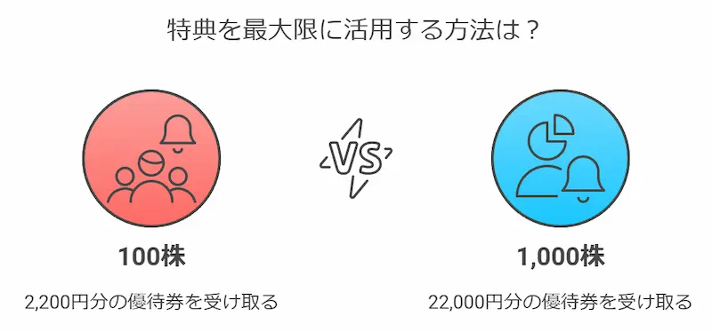 アークランズの株主優待　１