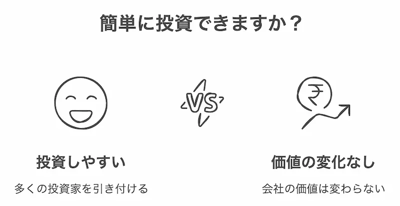 株式分割の目的は？少額投資の機会を提供