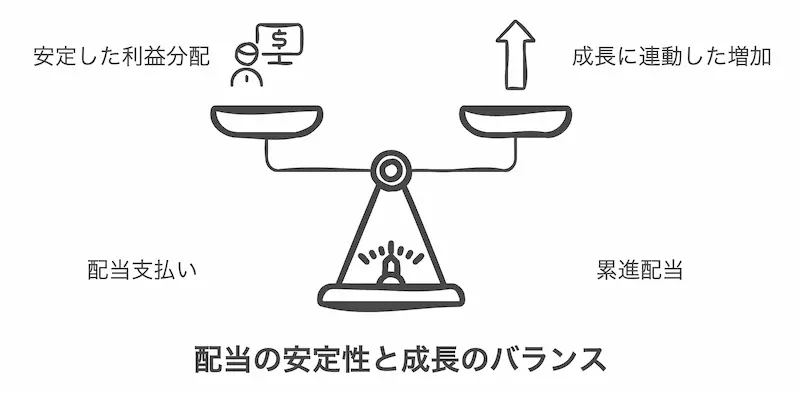 デリカフーズホールディングスの配当方針について