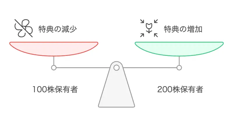 不二製油変更１