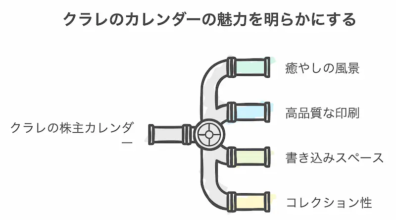 クラレの株主優待カレンダーの魅力