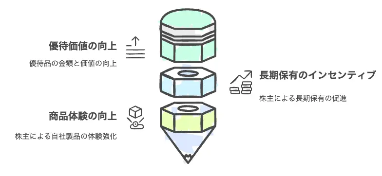 名糖産業の株主優待変更で期待できるメリット