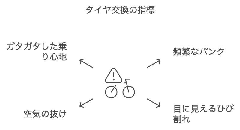 電動アシスト自転車　3