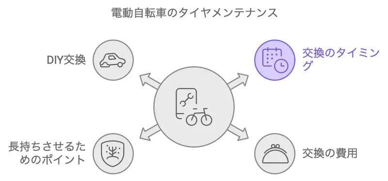 電動アシスト自転車　1