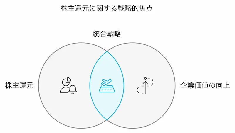 優待廃止後の全国保証の戦略